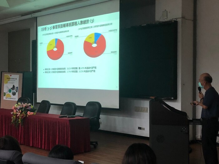 林慶昌老師闡釋分析結果